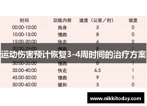 运动伤害预计恢复3-4周时间的治疗方案
